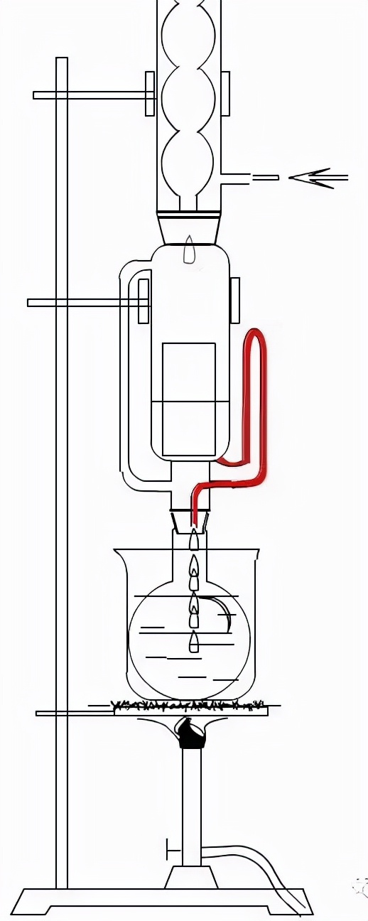 索式提取器萃取的原理,使用索氏提取器萃取原理
