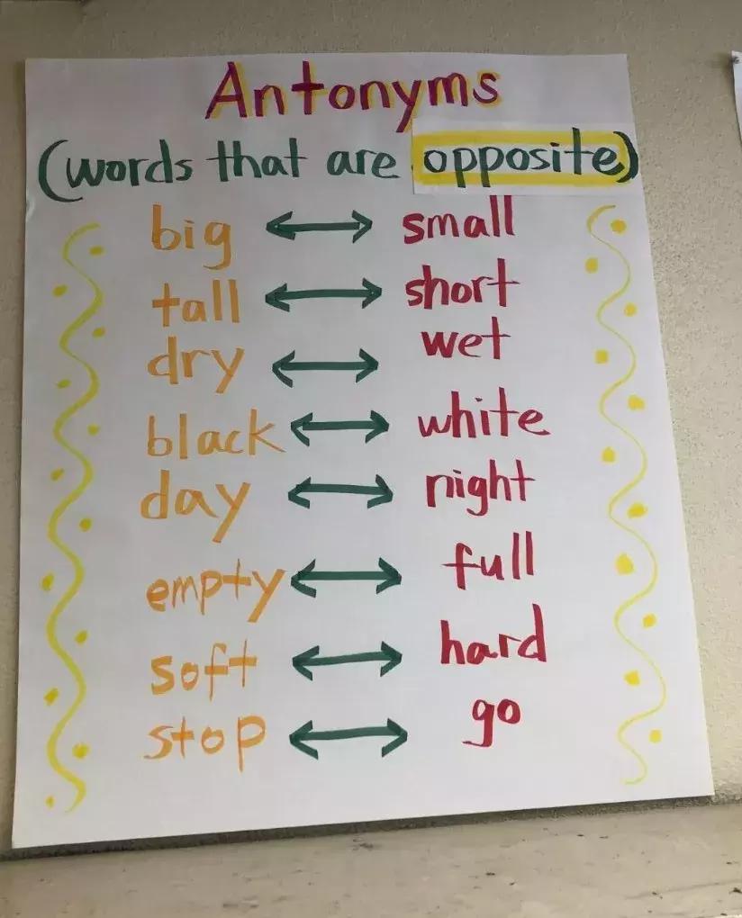 锚图和思维导图,思维导图锚图