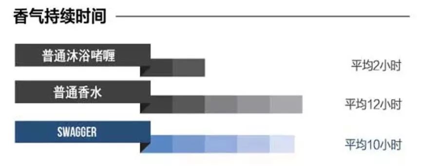 男生轻熟气息的沐浴露,推荐男朋友的沐浴露