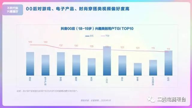 2020年抖音用户画像分析报告,2023年抖音用户画像分析报告