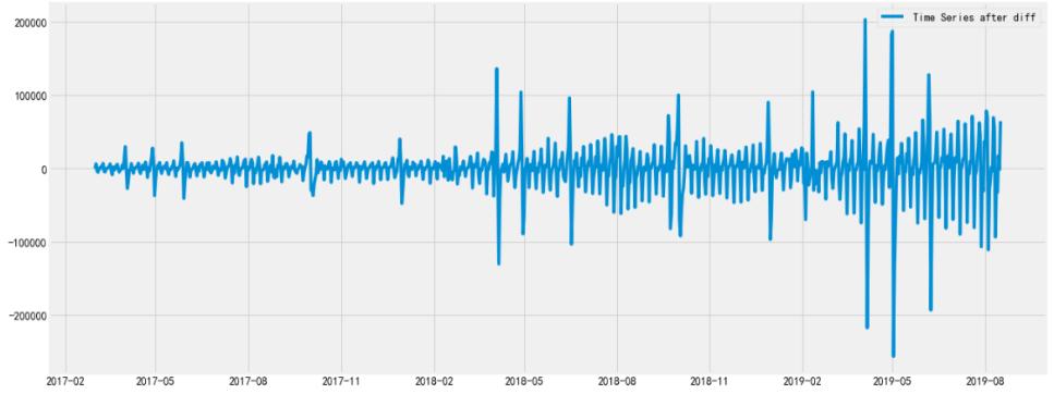 携程算法,携程怎么统计消费