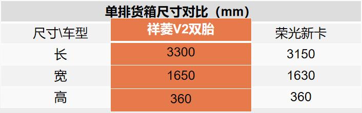 祥菱v2双排双胎价格,福田祥菱v2双排双胎报价