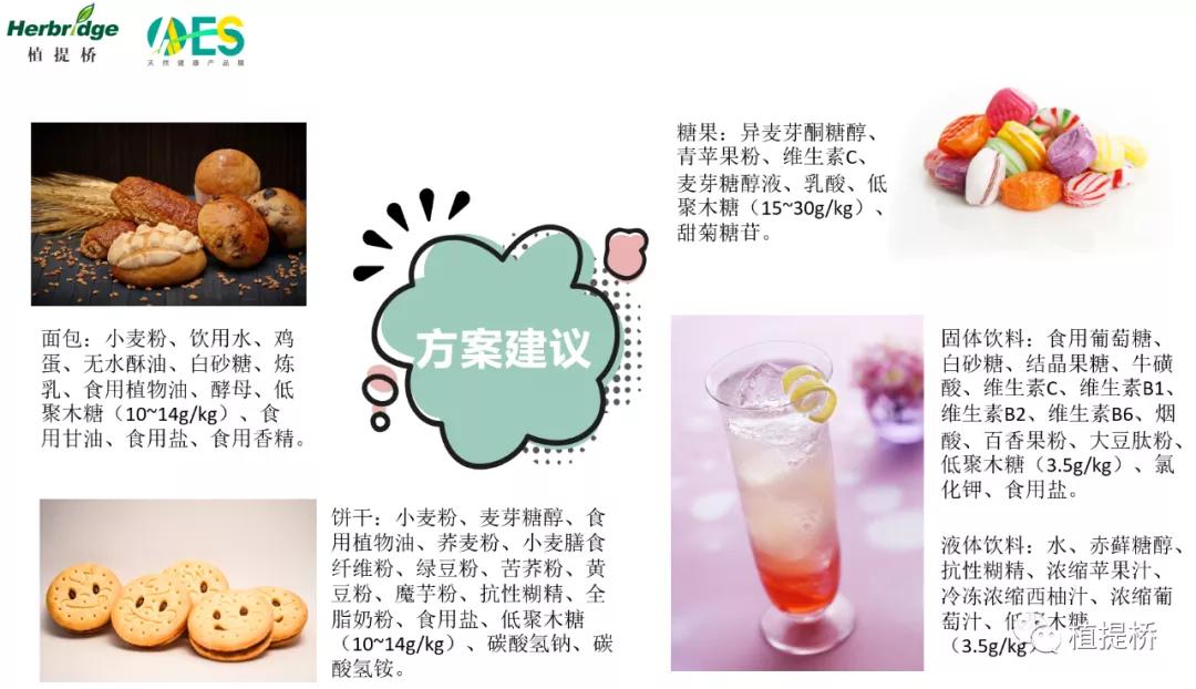 万字长文解读2021年功能原料创新|AAES2021创新路演专场(二)