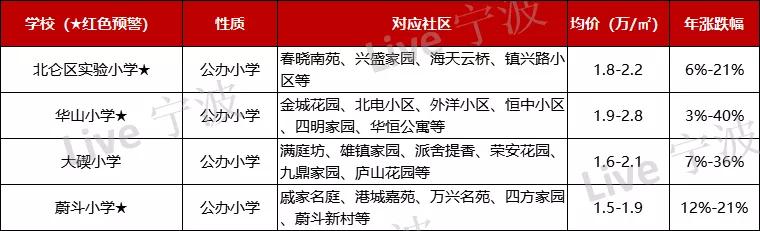 如何选择学区房价格,未来五年学区房价格走势