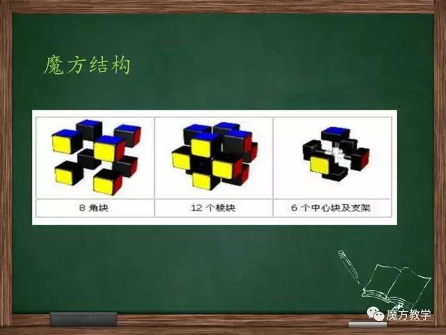 23魔方发展前景,三阶魔方历史