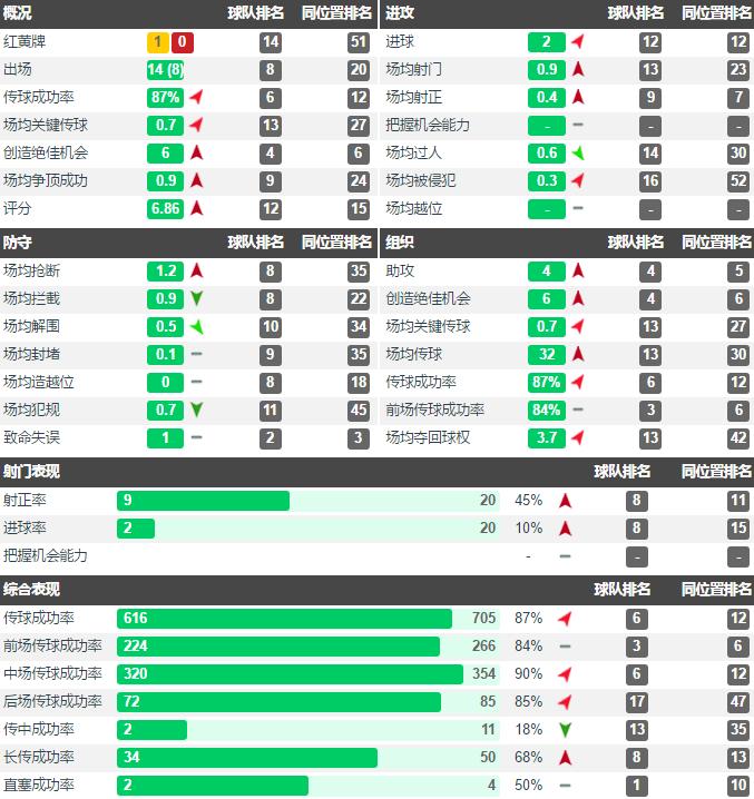 圣诞树阵型打传控还是打反击,圣诞树阵型fm