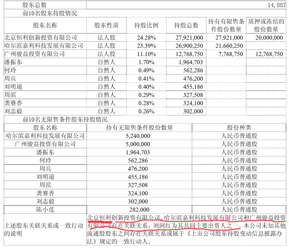 中国中期重组最后期限,中国中期并购重组消息
