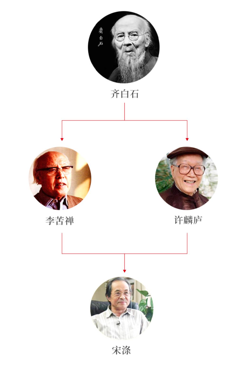 宋涤作品值钱吗,宋涤精品花鸟画