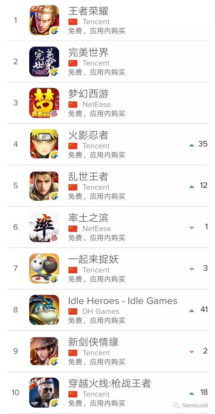 40人CP月收入中国第7，只因游戏业无视这件事太久