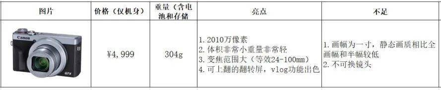初学者买佳能单反相机怎么选购,手把手教你购买电脑