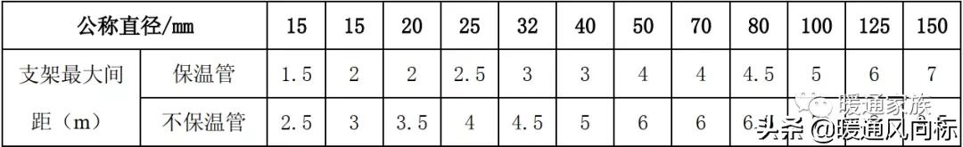 冷凝水系统,空调冷凝水系统设计要点