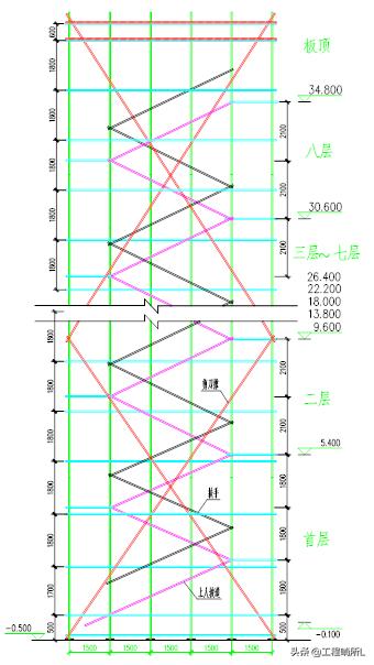 中建悬挑架模板支撑体系,中建脚手架