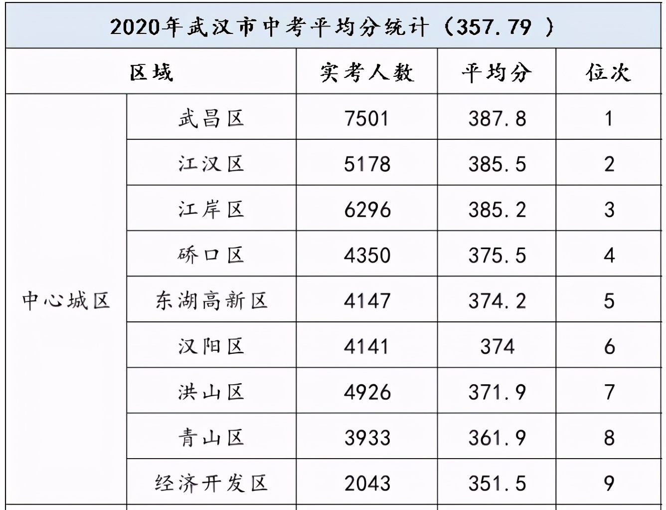 “名小+名初”没有对口次新房?学区房不升反降?硚口学区详解