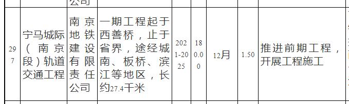 南京地铁3号线南延什么时候通车,南京地铁s8线南延什么时候通车