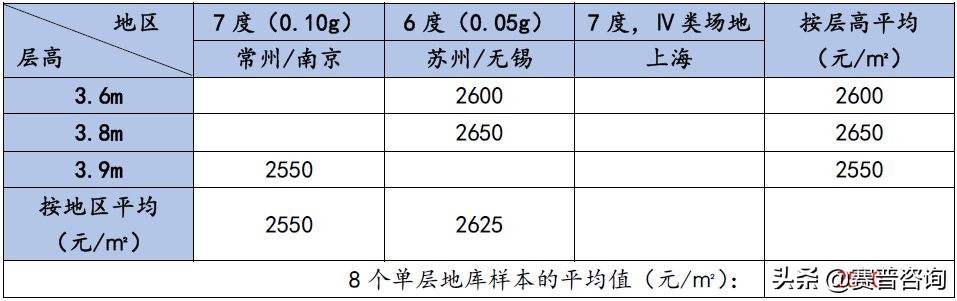 赛普咨询大运营,赛普咨询是做什么的