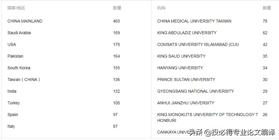 一本一区数学系“毕业神刊”：《Mathematics》，平均2~3周录用