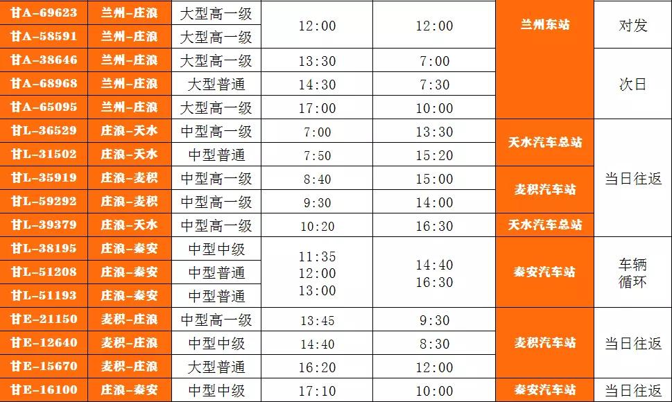 兰州至平凉客运时刻表,庄浪平凉客运时刻表