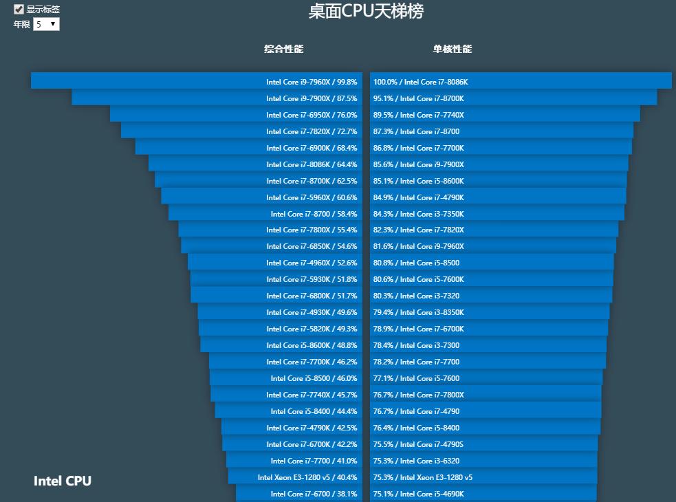 cpu基本知识与技巧,小白怎么看懂cpu