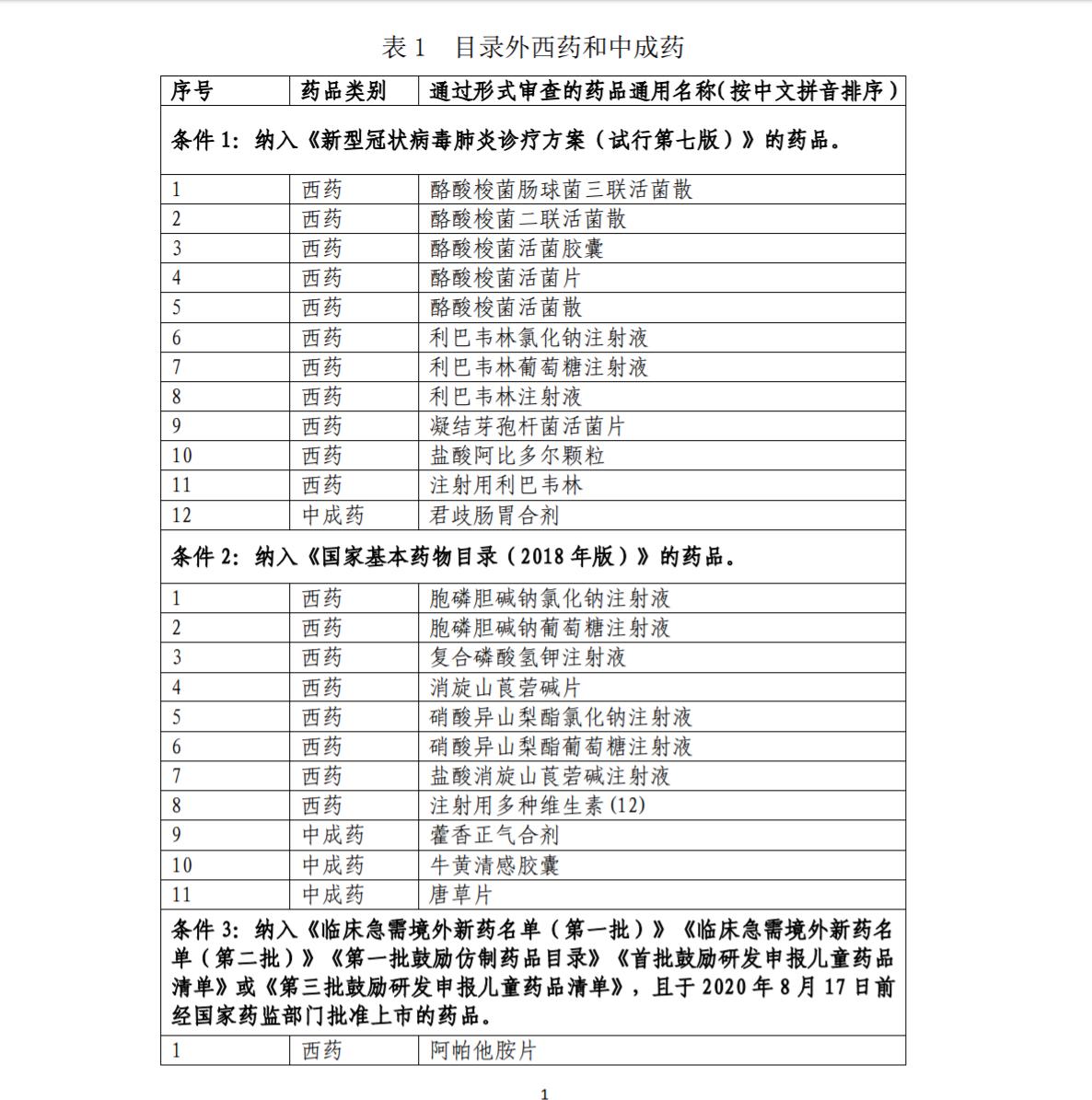 医保目录治疗恶性肿瘤的特药,2022医保目录肿瘤药名单