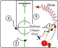 readandreact,readandreaction