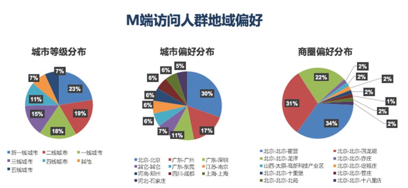 汽车之家用户信息,汽车之家二手车网官网价格
