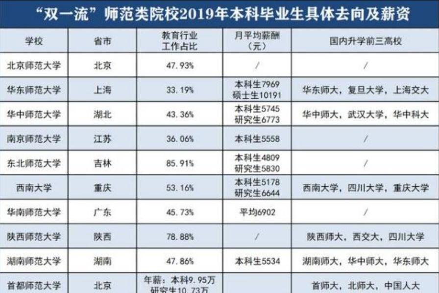 师范类大学毕业今后就业难吗,师范大学毕业不愁就业吗