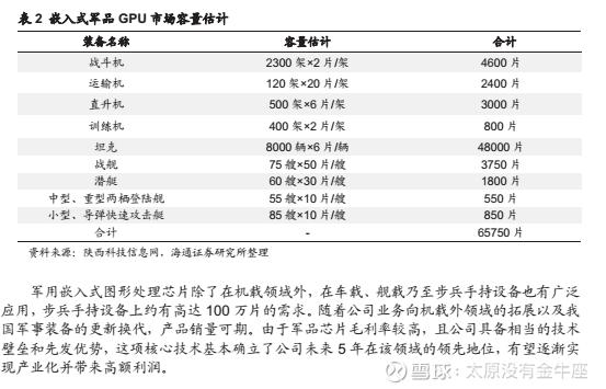 景嘉微的GPU,景嘉微旗舰GPU芯片