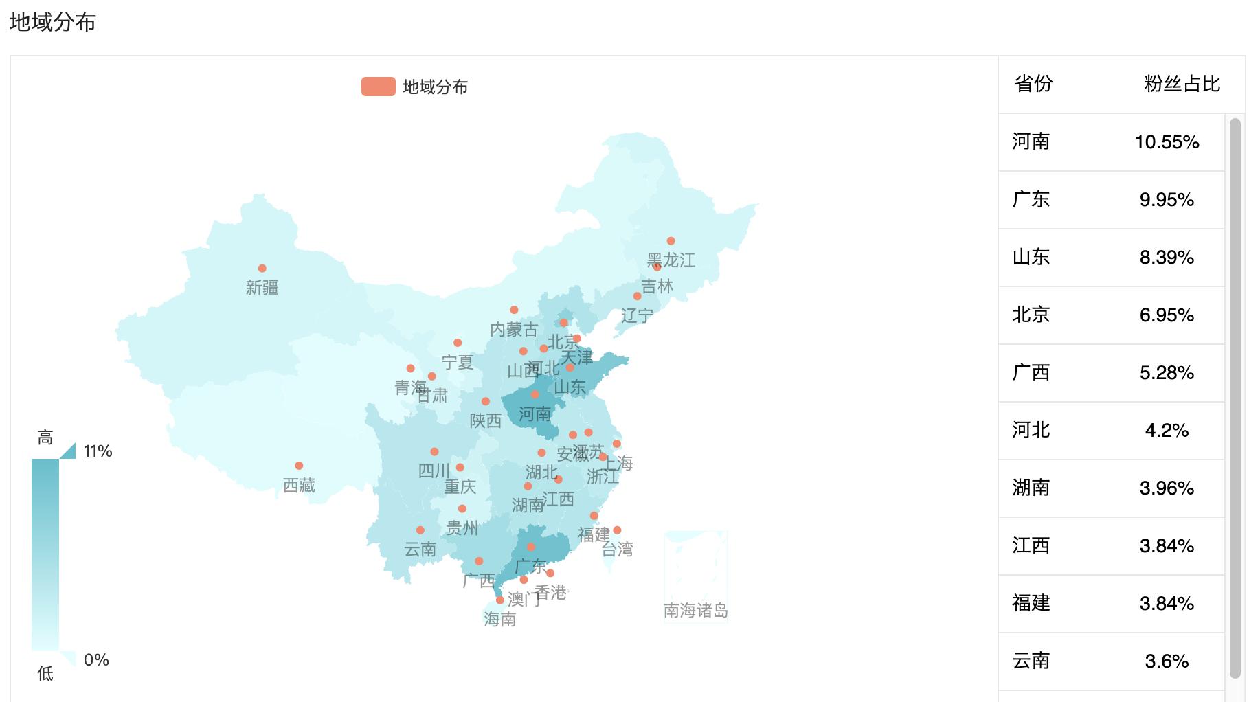 干货!视频数据怎么分析?简单方法学套路,轻松上手大师级