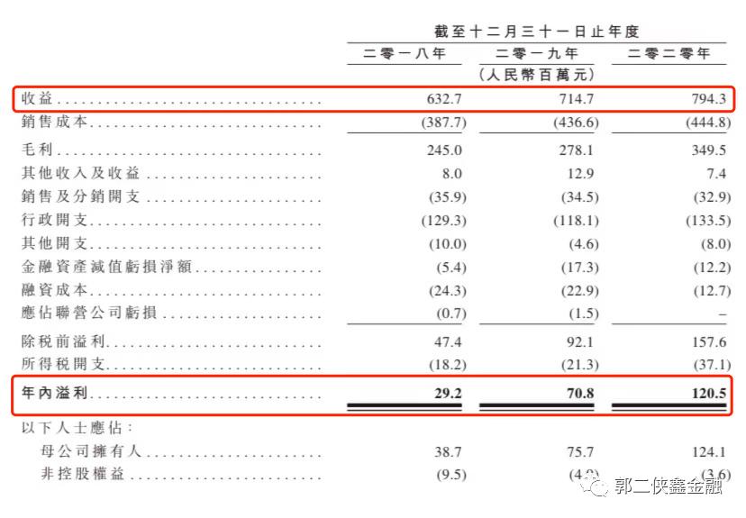 朝聚眼科是中小型企业吗,朝聚眼科上市预计股价
