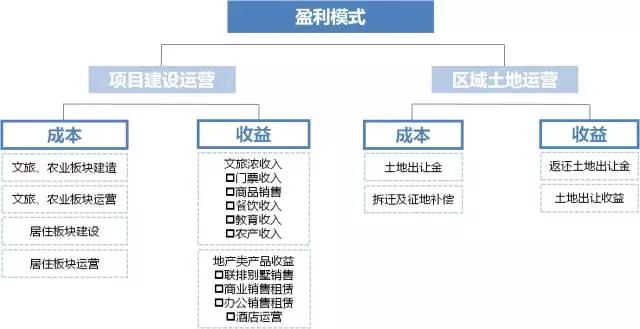 无锡田园东方二期田园综合体,无锡田园东方现状