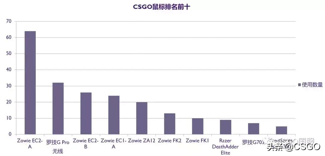 csgo如何找到适合自己的外设,CSGO外设挑选指南