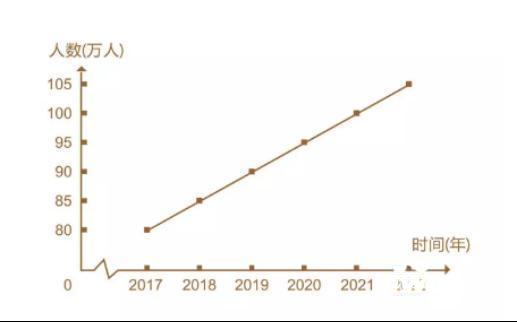 佛山狮山以后发展,南海狮山镇未来发展前景