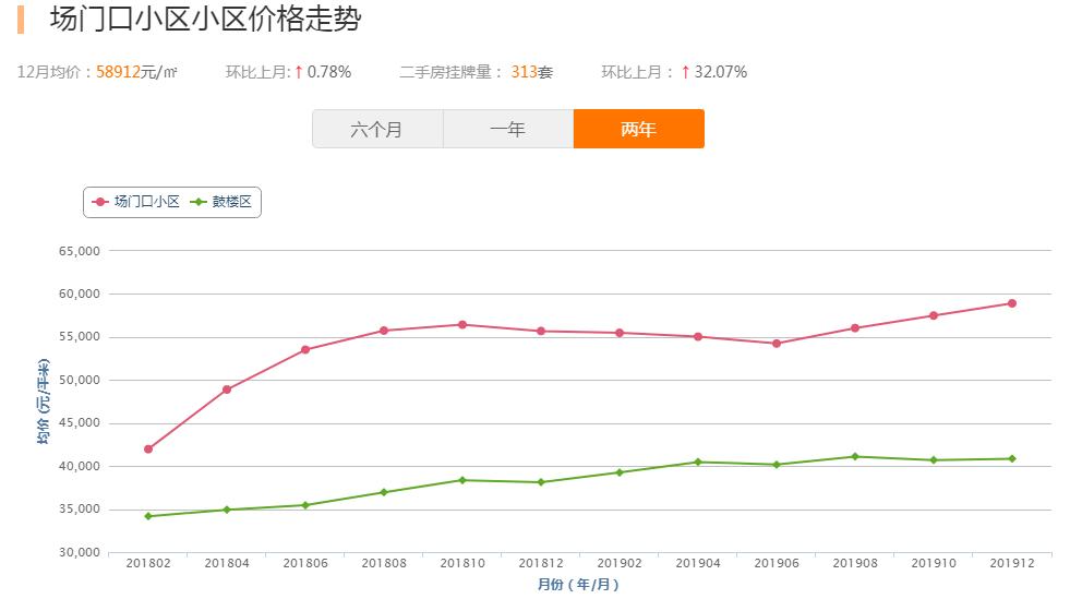 最新楼盘学区房,四年前的热销红盘学区房终于交付