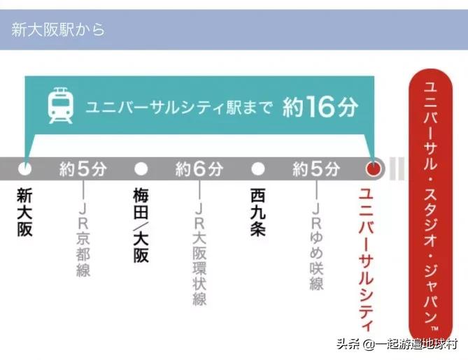 大阪环球影城买票攻略,大阪环球影城路线攻略