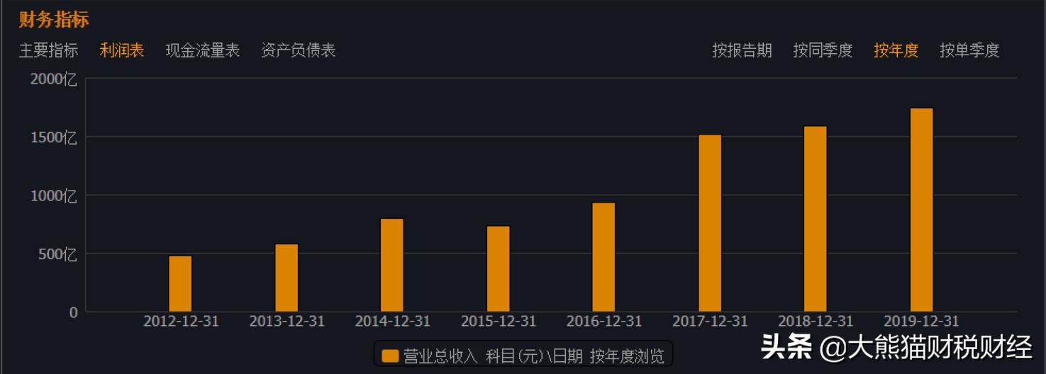 潍坊浩泰与潍柴动力的关系,潍坊潍柴动力股份有限公司
