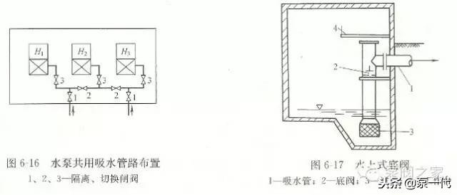 自吸泵注意事项有哪些,自吸式水泵知识