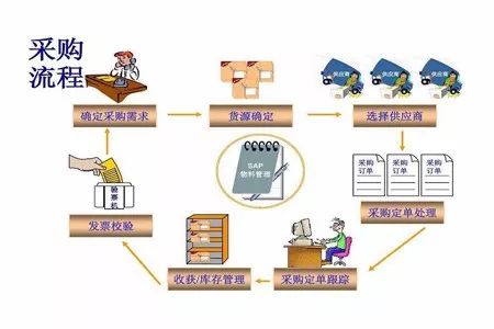 pmc管理的具体内容是什么,pmc管理模式工作六大流程图