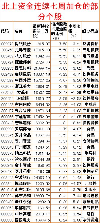 周末股市值得关注的消息,周末股市重大投资内参