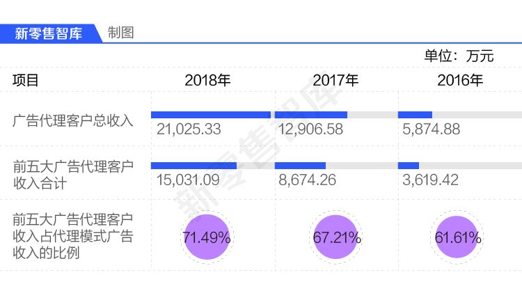 张大妈电商导购怎么样,张大妈发布商品