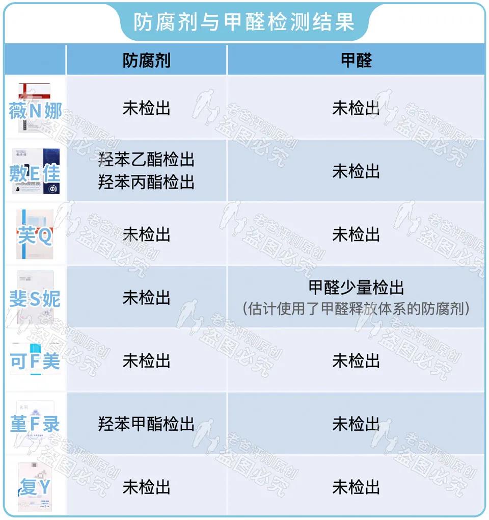 医美面膜真相揭秘,面膜评测魏老爸抖音