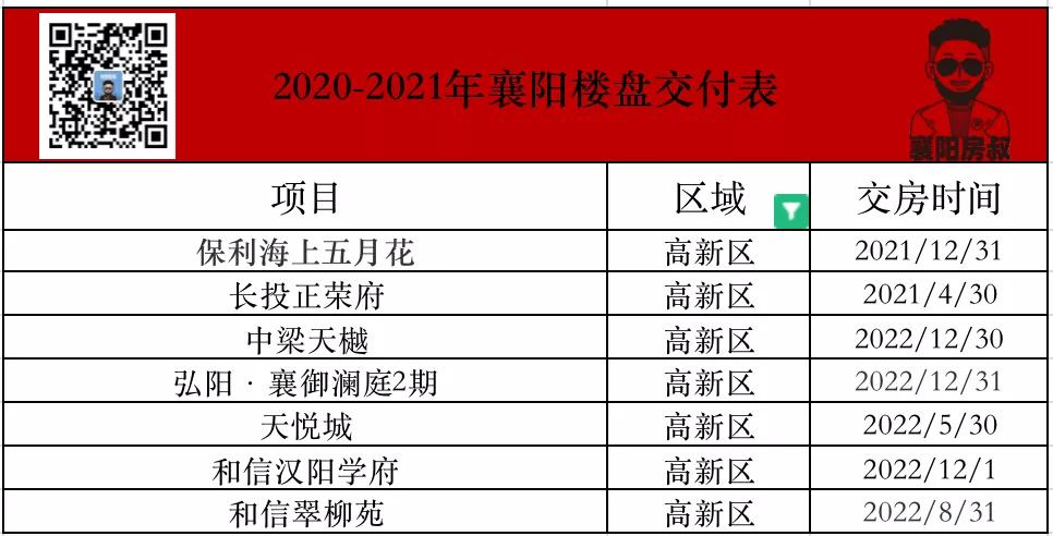 襄阳期房烂尾楼,襄阳烂尾楼一房多卖都怎么解决的