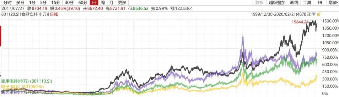 科技股能高抛吗,科技股调整到位了吗