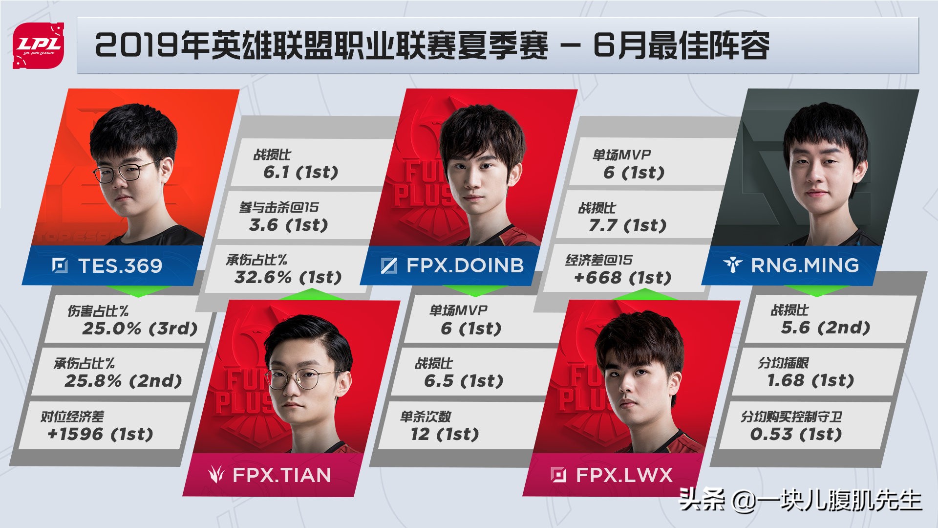 电竞诗人王多多解说金句top10,电竞诗人王多多参加诗词大会