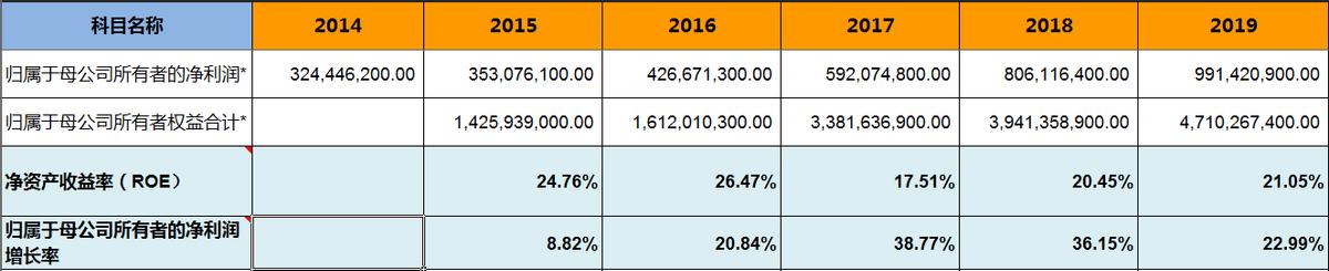 拼多多周大生同款手镯 (拼多多周大生珠宝是真的吗)