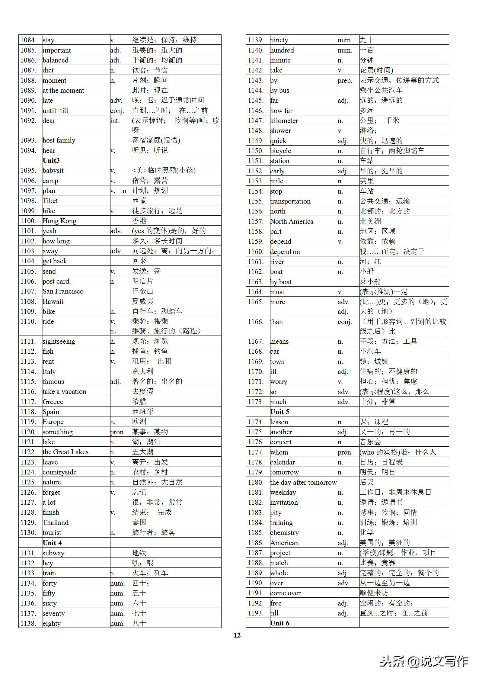 初中英语中考高频单词表,初中英语学霸笔记必背单词
