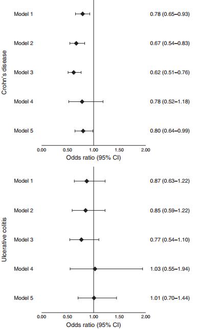 激素治疗肠炎,抗生素治疗肠炎有用吗