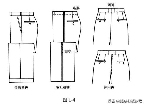 西装西裤有几种款式,西装西裤量身定做
