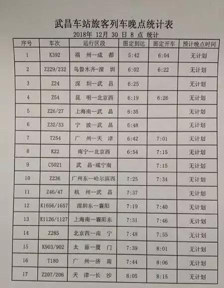 武汉发布暴雪橙色预警气温,武汉特大暴雪最新消息