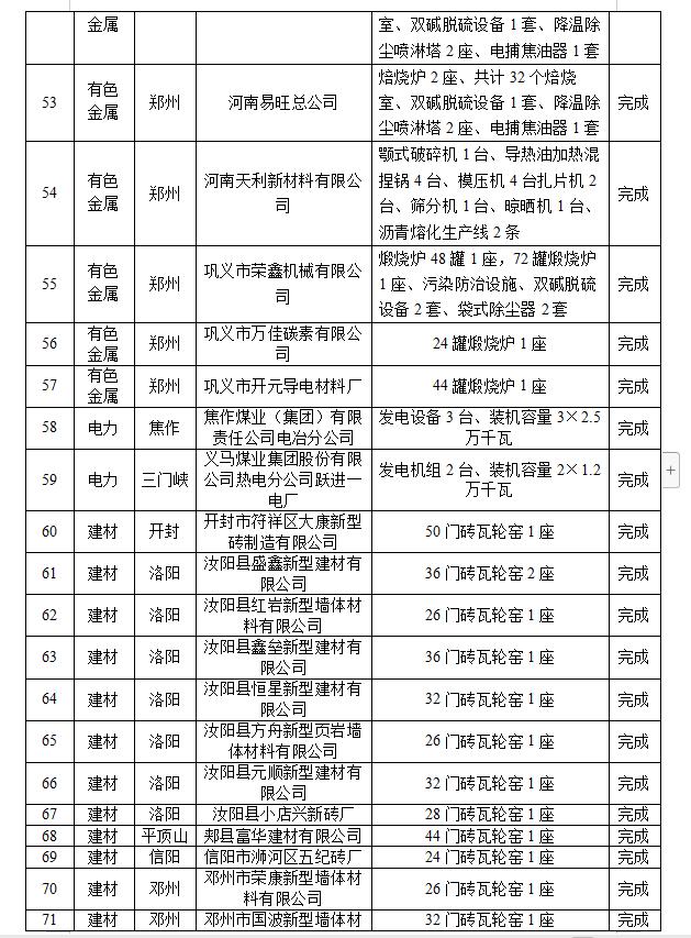 共计334条!又一批水泥熟料生产线被彻底关闭!,内附名单