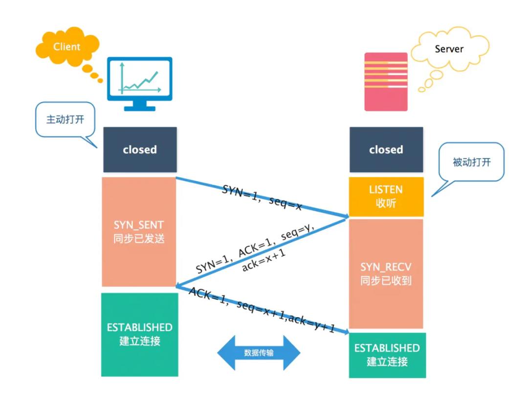 tcpip必背十个问题,tcpip常见面试题